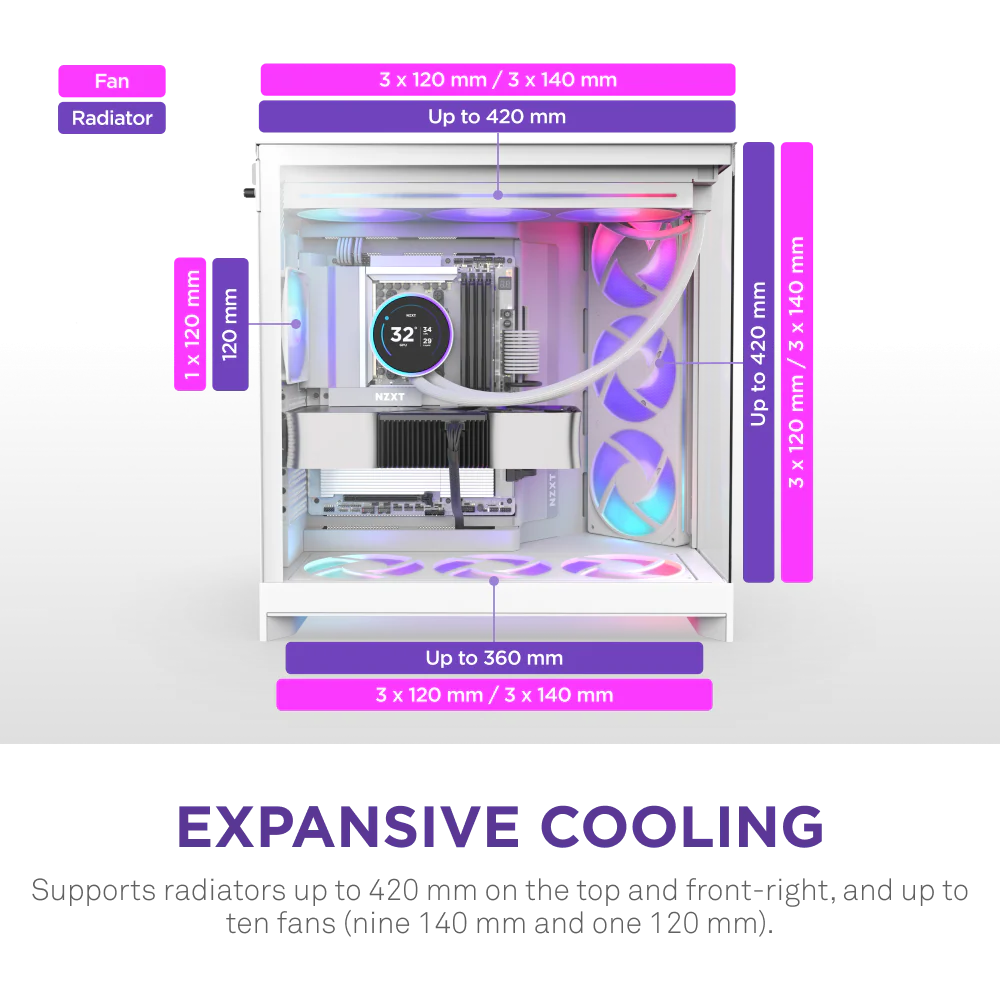 NZXT H9 Flow RGB (2025) Dual-Chamber Mid Tower Case With RGB Fans - All White