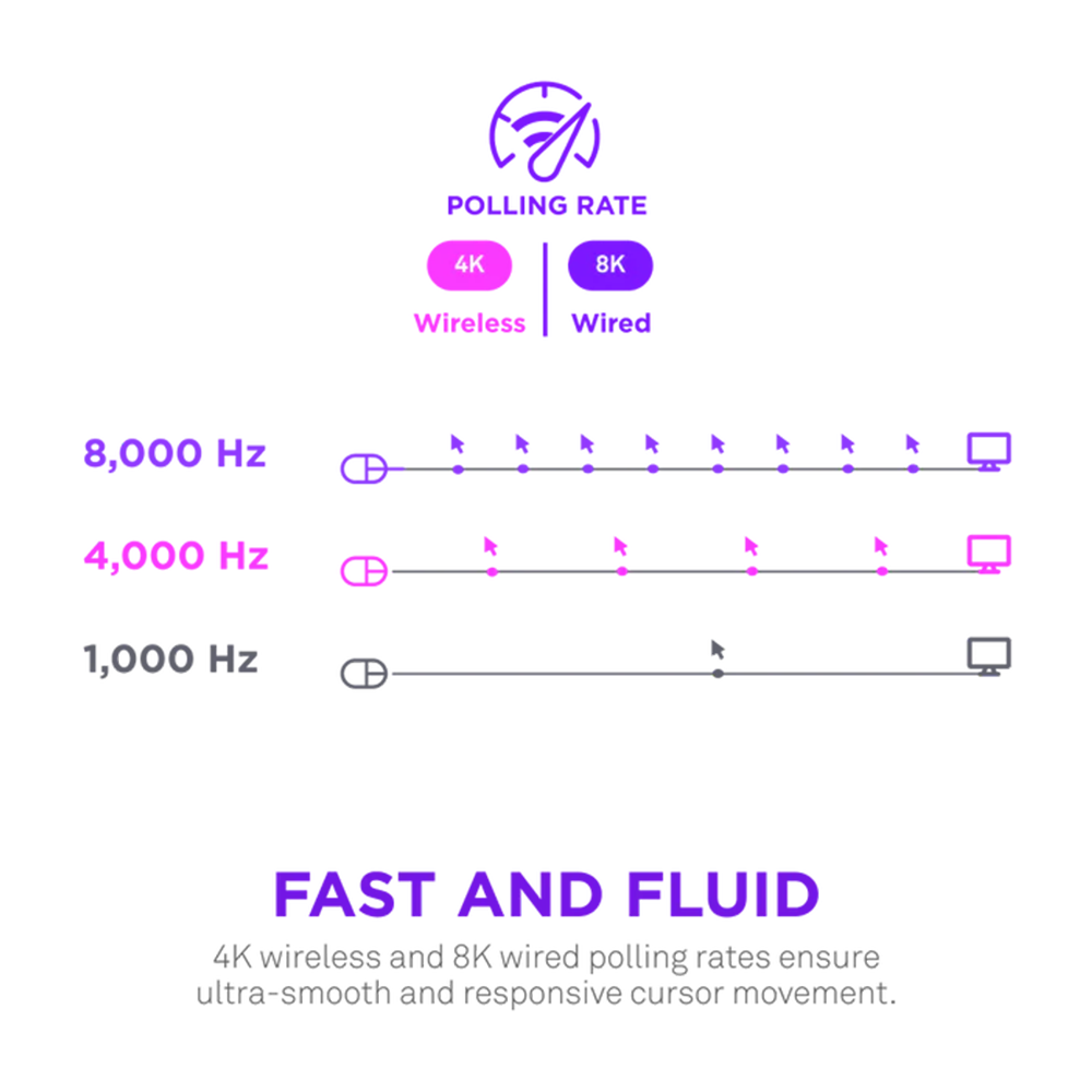 NZXT LIFT ELITE Wireless Gaming Mouse - Black