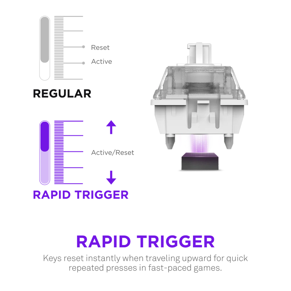 NZXT Function Elite Mini TKL Wired Gaming Keyboard - White