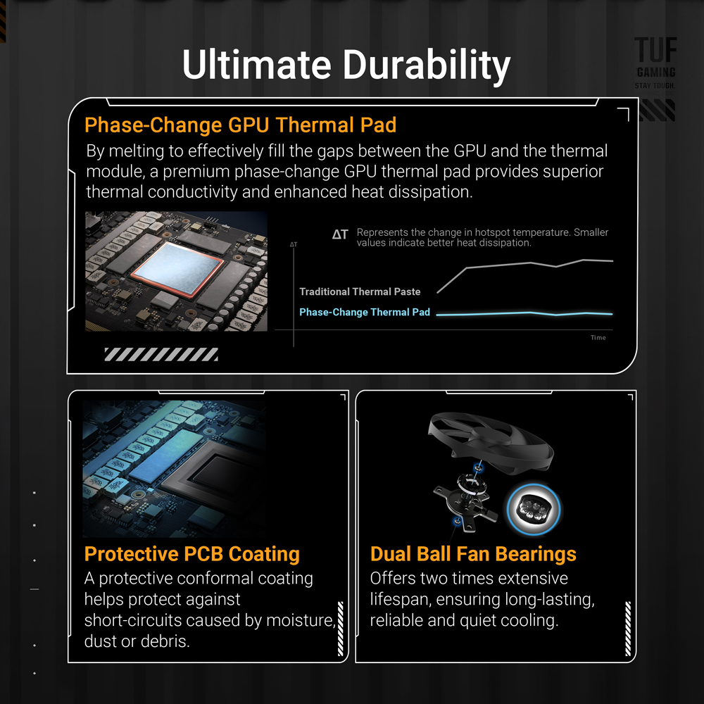 ASUS TUF Gaming NVIDIA GeForce RTX 5090 32GB OC Graphic Card - Black
