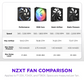 NZXT F360X 360mm Performance RGB Single Frame Case Fan - Black
