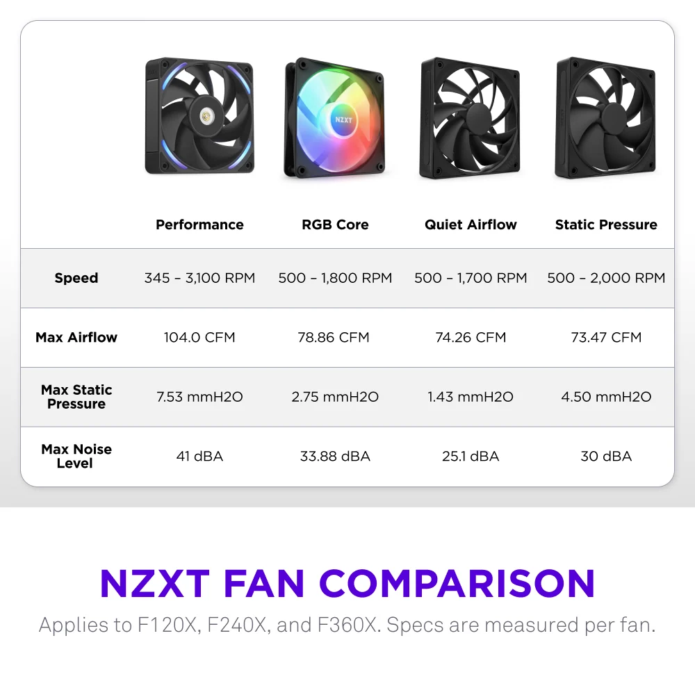 NZXT F360X 360mm Performance RGB Single Frame Case Fan - Black
